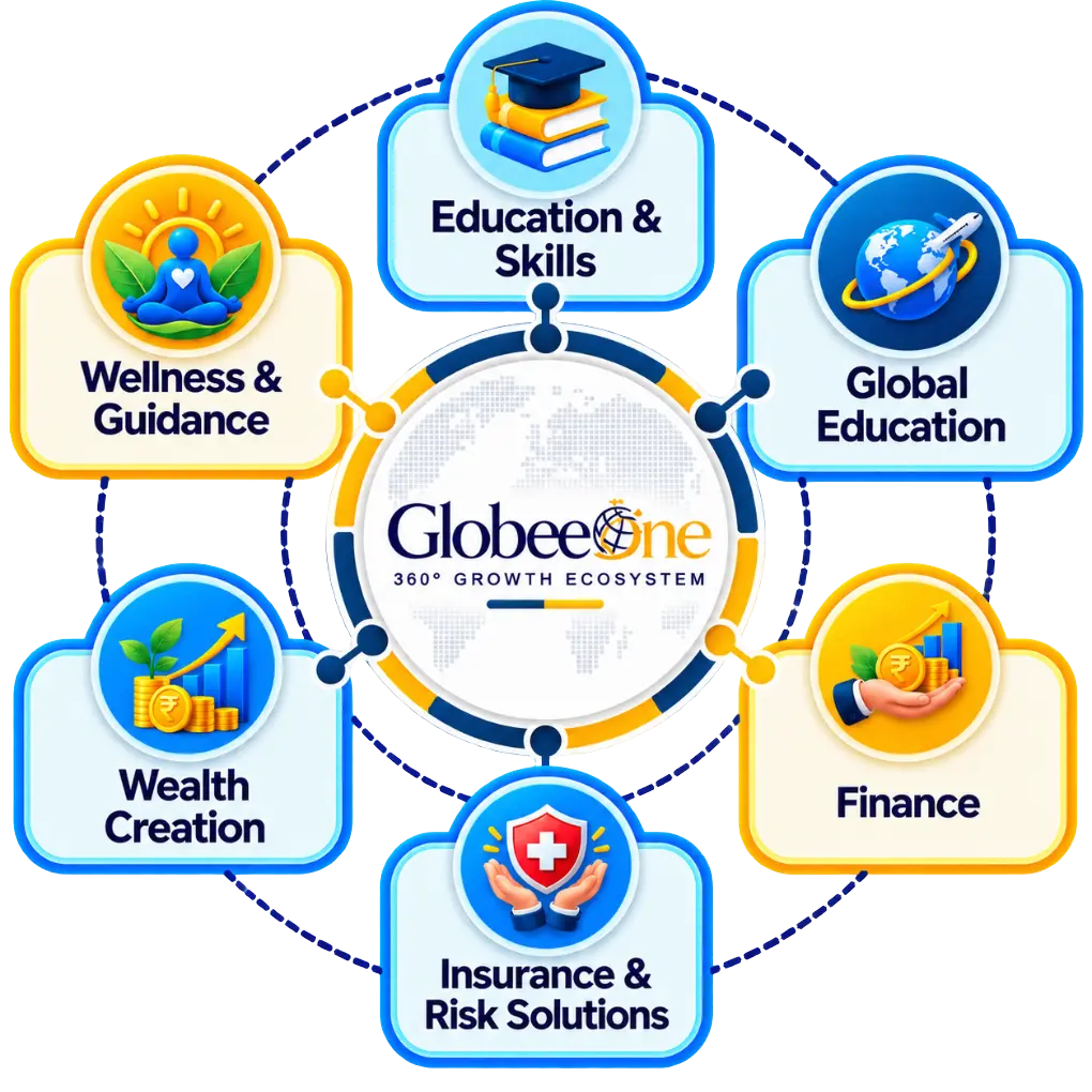 GlobeeOne collaborative growth ecosystem